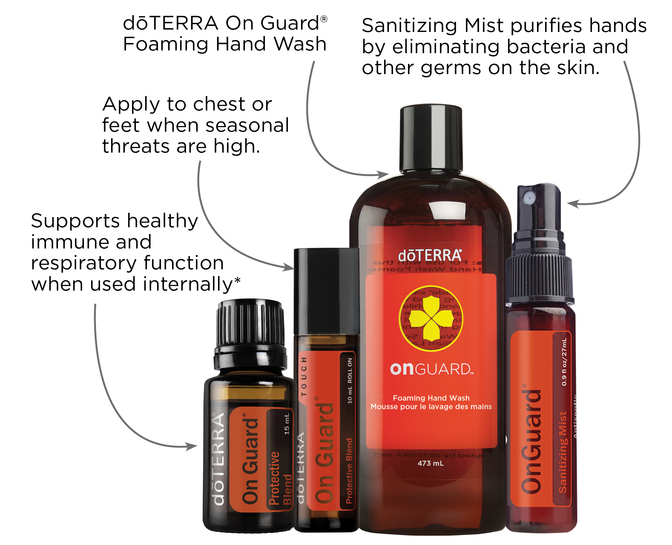 Free On Guard Products with 200pv Order Free Products with 200pv order